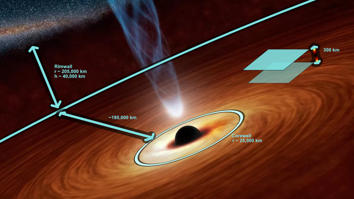 Cosmology - Setting Documentation - Myth-weavers