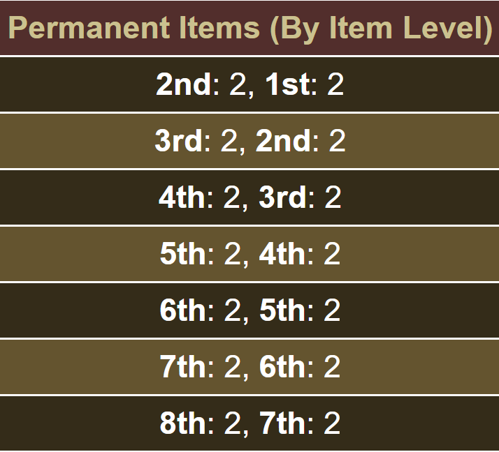 Character Creation Rules MythWeavers